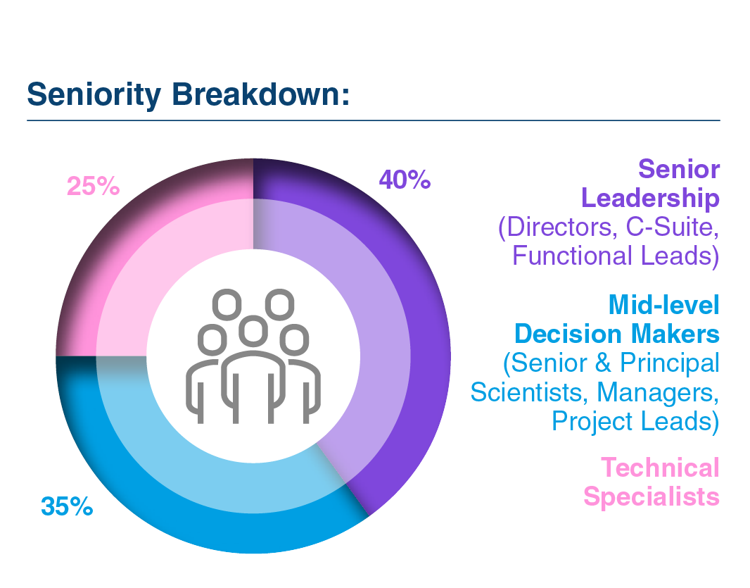 Seniority Breakdown Graph